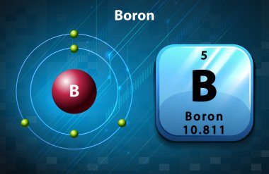 Perodic sembol ve Bor elektron