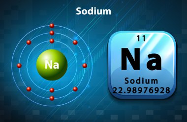 Periyodik sembolü ve sodyum diyagramı
