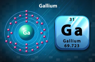 Periyodik sembolü ve galyum diyagramı