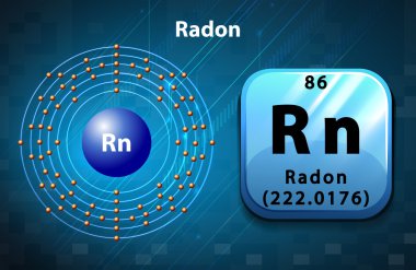 Periyodik sembolü ve Radon diyagramı