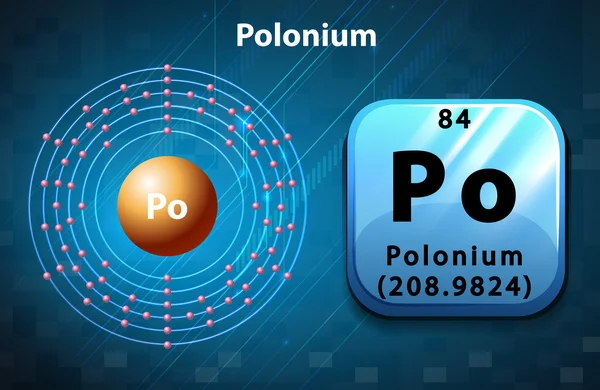 Peoridisches Symbol und Elektronendiagramm von Polonium — Stockvektor