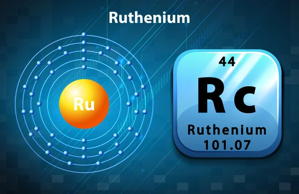 Symbole péoridique et diagramme électronique de Ruthénium — Image vectorielle