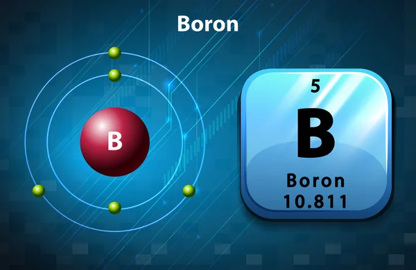 Symbole perodique et électron de bore — Image vectorielle