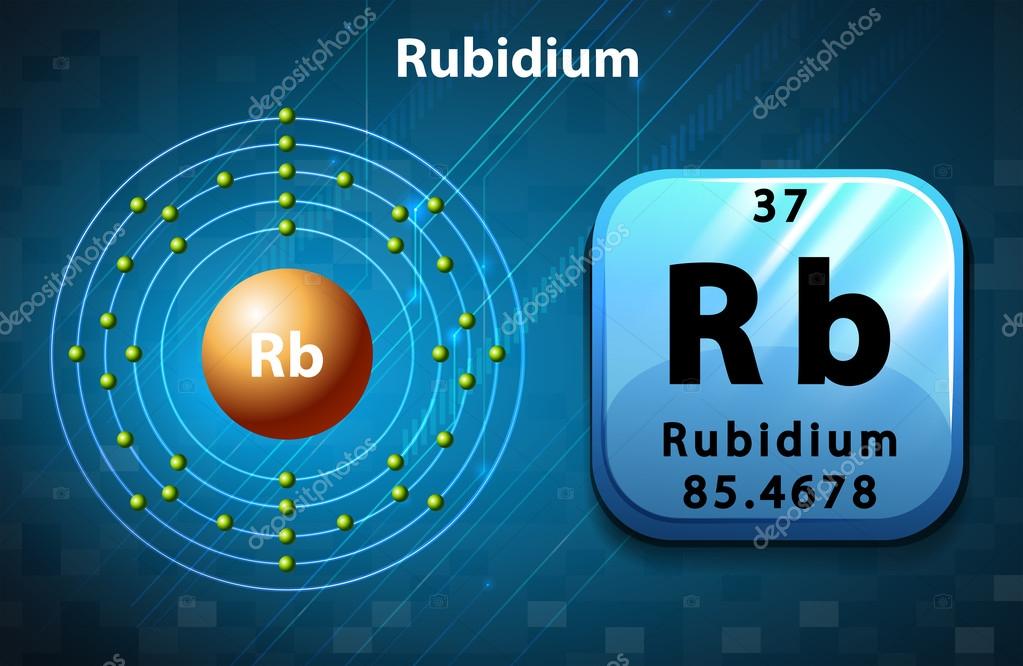 Símbolo periódico y diagrama del Rubidio Vector de stock #83404736 de  ©blueringmedia