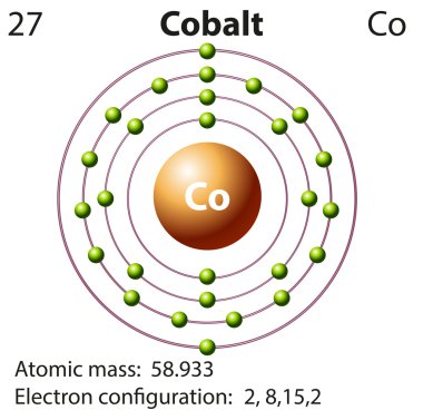 Symbol and electron diagram for Cobalt clipart