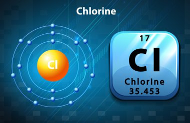Poster of chlorine atom clipart