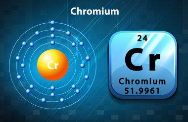Chromium atomunun Flashcard'ı
