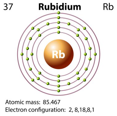 Rubidyum için sembol ve elektron diyagramı