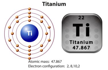 Titanyum sembolü ve elektron diyagramı