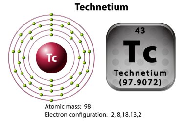 Teknetyum için sembol ve elektron diyagramı