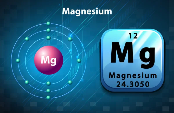 Poster van magnesium atoom — Stockvector