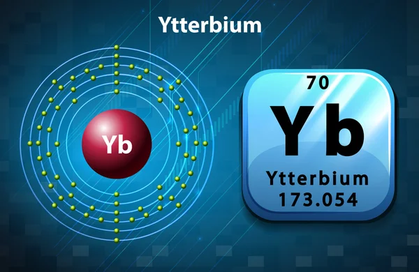 Kartičky ytterbium atomu — Stockový vektor