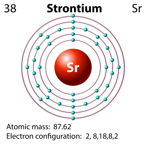 Symbol och elektron diagram för Strontium — Stock vektor