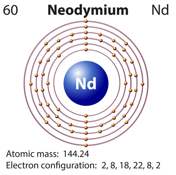 Symbol and electron diagram for Neodymium — Stock Vector