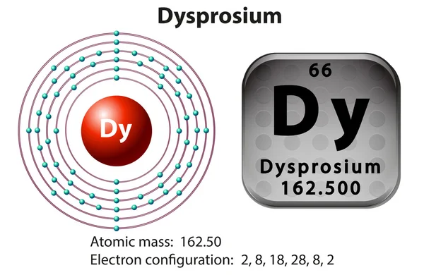 Symbol and electron diagram for Dysprosium — Stock Vector