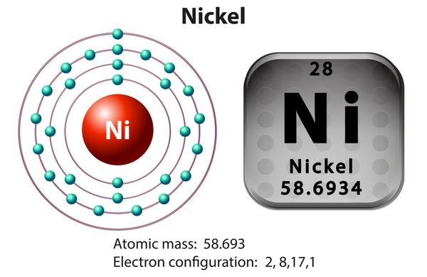 Symbol och elektron diagram för Nickel — Stock vektor