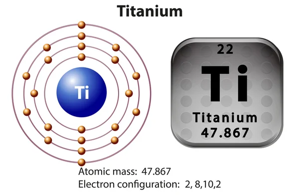 Symbool en elektron diagram van Titanium — Stockvector