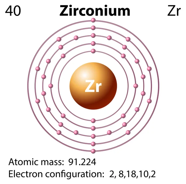 Symbol and electron diagram for Zirconium — Stock Vector