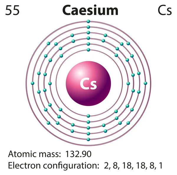 Symbol and electron diagram for Caesium — Stock Vector