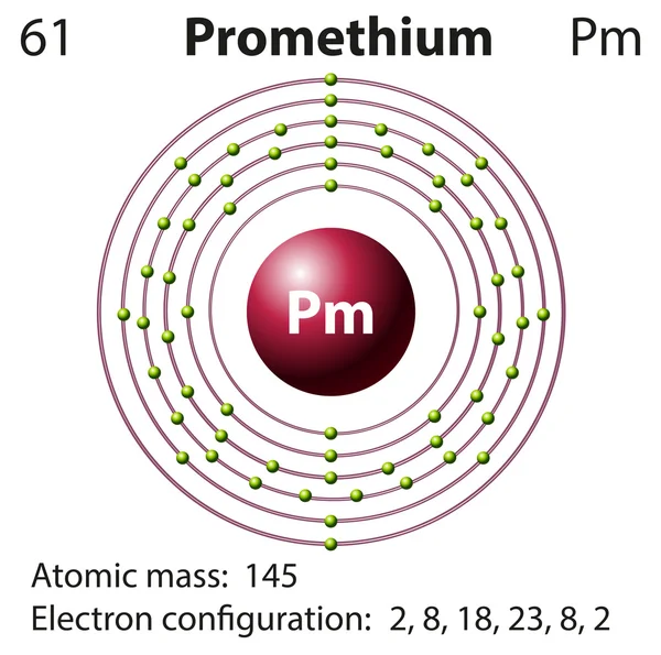 Diagrama do símbolo e do elétron para Promethium — Vetor de Stock
