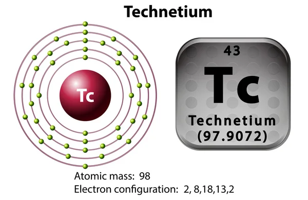 Diagrama de símbolos y electrones para Technetium — Vector de stock