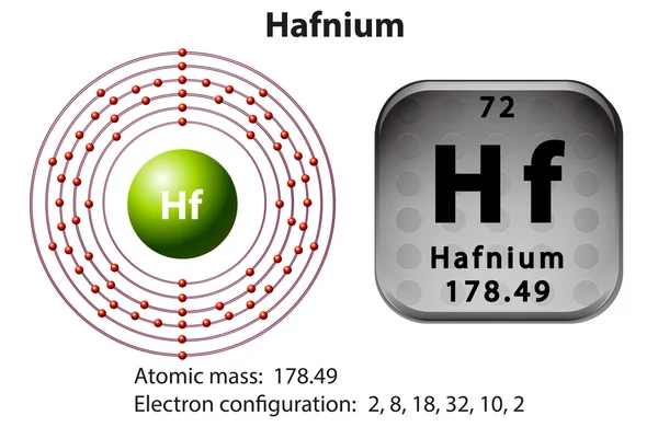 Символ і електрон діаграми для Гафній — стоковий вектор
