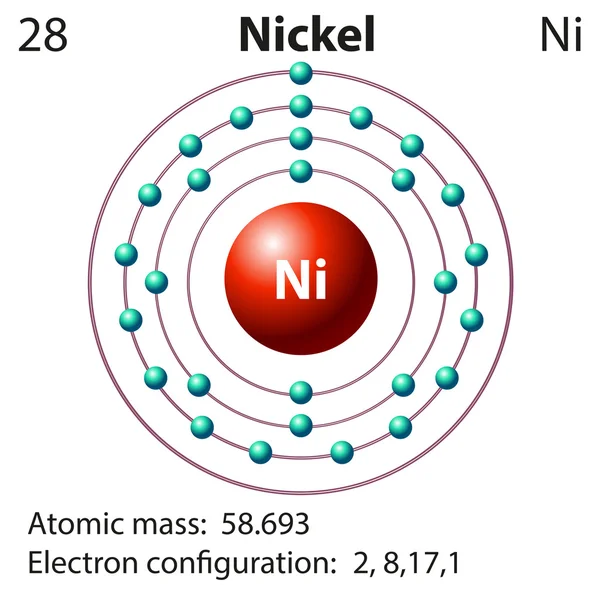 Symbol och elektron diagram för Nickel — Stock vektor