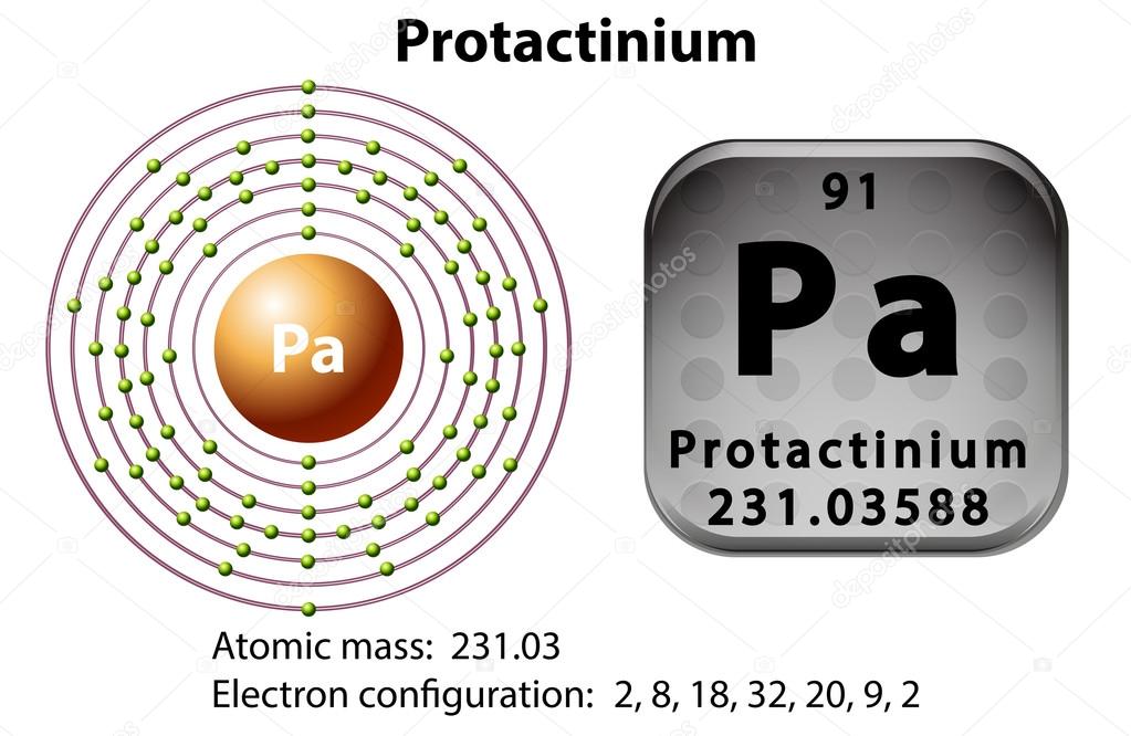 Symbol and electron diagram for Protactinium