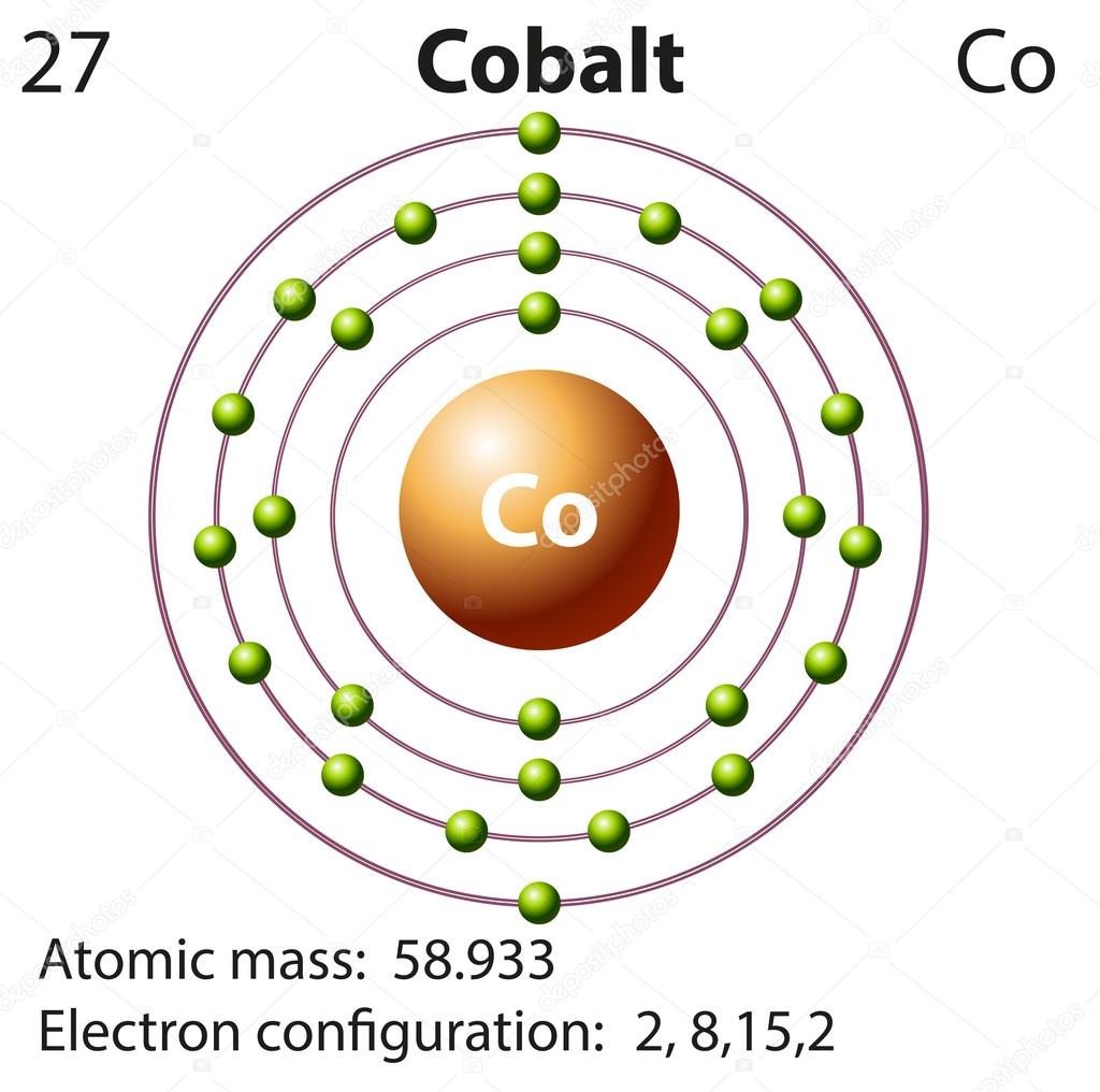 Symbol and electron diagram for Cobalt