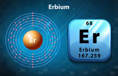 Erbiyum için sembol ve elektron diyagramı