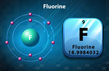 Symbol and electron diagram for Fluorine clipart