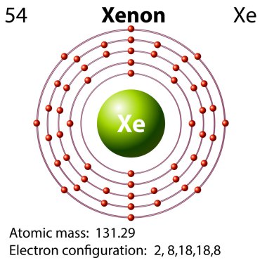 Xenon için sembol ve elektron diyagramı