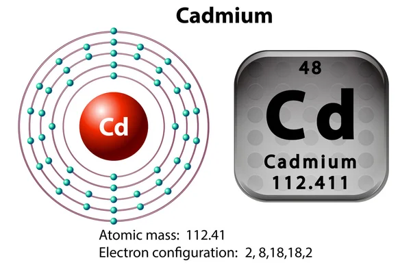 Symbol och elektron diagram för kadmium — Stock vektor