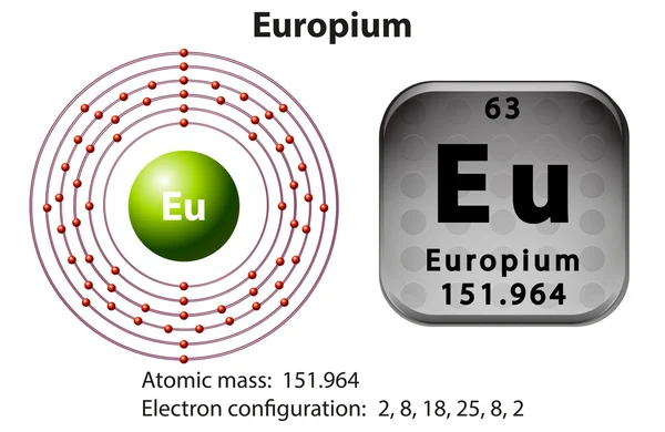 Symbol and electron diagram for Europium — Stock Vector