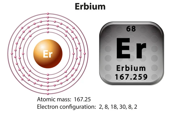 Símbolo e diagrama de elétrons para Erbium —  Vetores de Stock