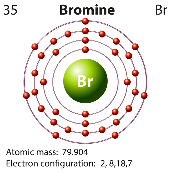 Símbolo e diagrama de elétrons para Bromo — Vetor de Stock