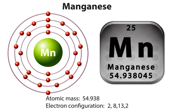 Diagrama de símbolos y electrones Manganeso — Vector de stock