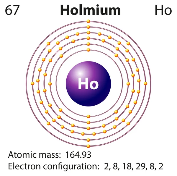 Symbool en elektron diagram voor Holmium — Stockvector
