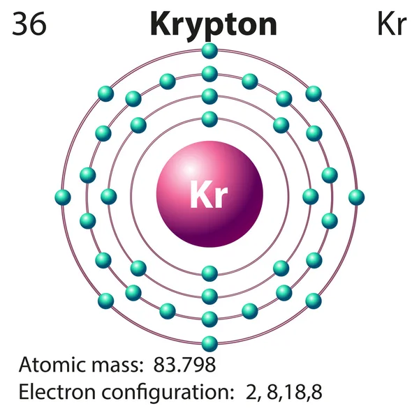 krypton orbital diagram krypton orbital diagram