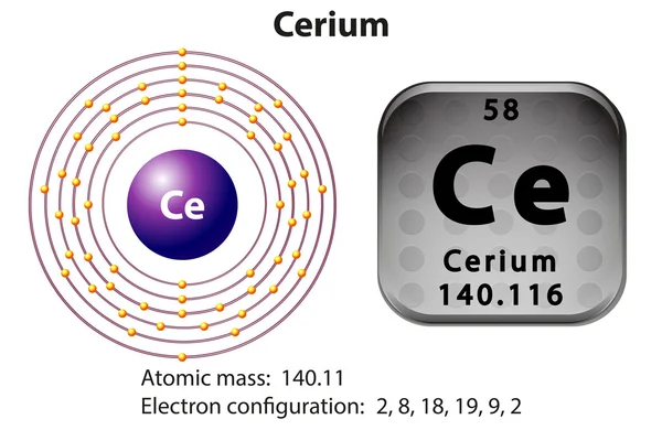 Symbol and electron diagram for Cerium — Stock Vector