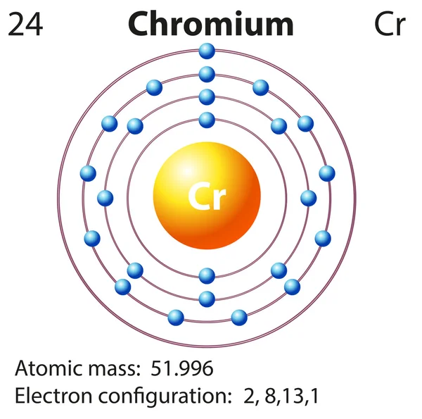 Symbool en elektron diagram voor chroom — Stockvector