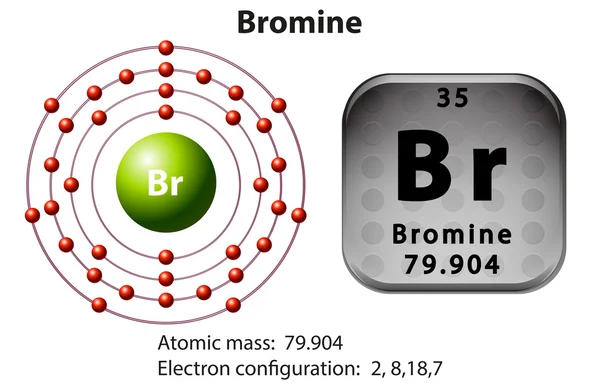 Символ та електронна діаграма для Bromine — стоковий вектор