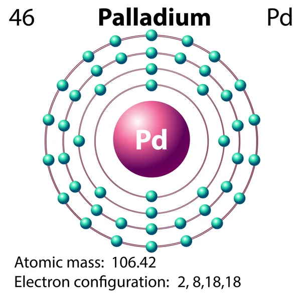 Symbol und Elektronendiagramm für Palladium — Stockvektor