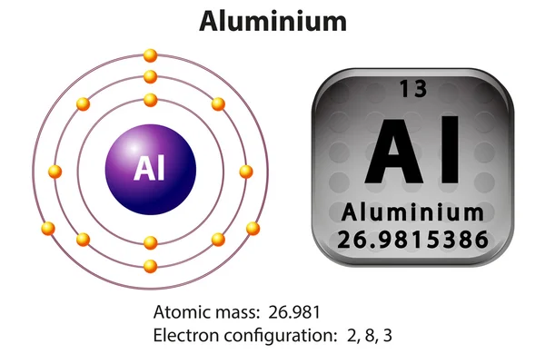 Diagrama de símbolos y electrones Aluminio — Vector de stock