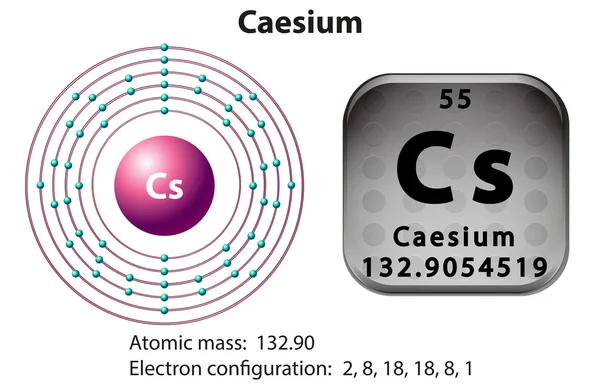 Symbol and electron diagram of Caesium — Stock Vector