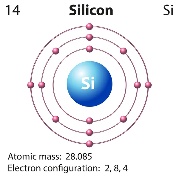 Symbol and electron diagram for Silicon — Stock Vector