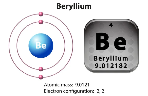 Symbol and electron diagram Beryllium — Stock Vector