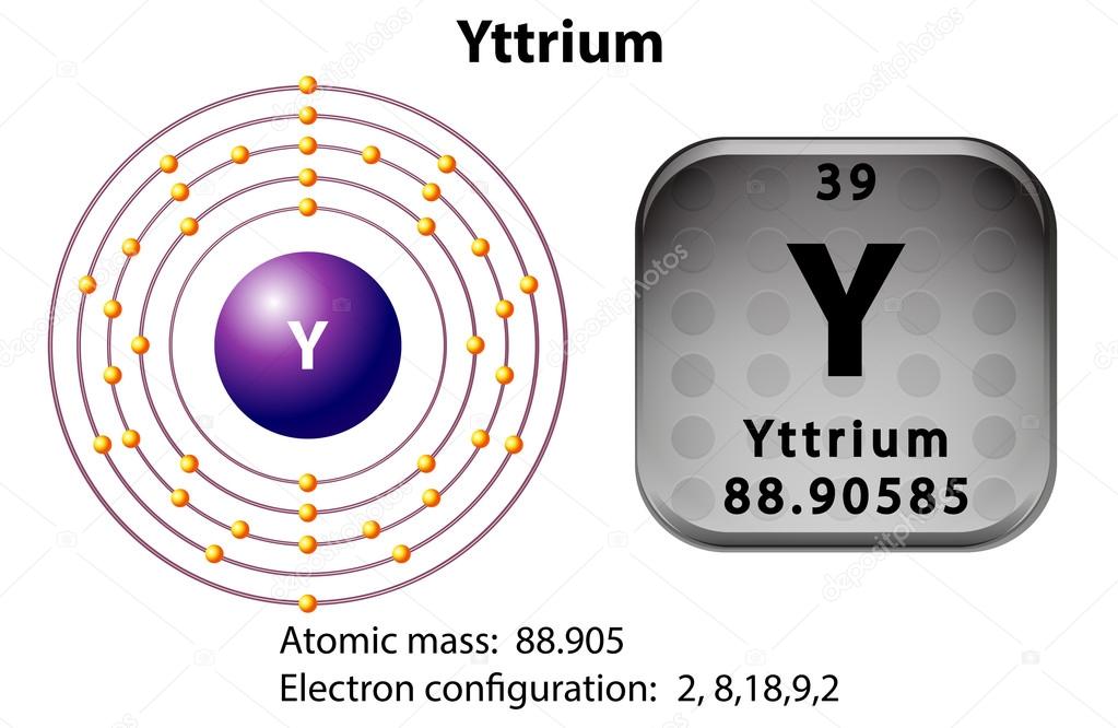 Symbol and electron diagram for Yttrium