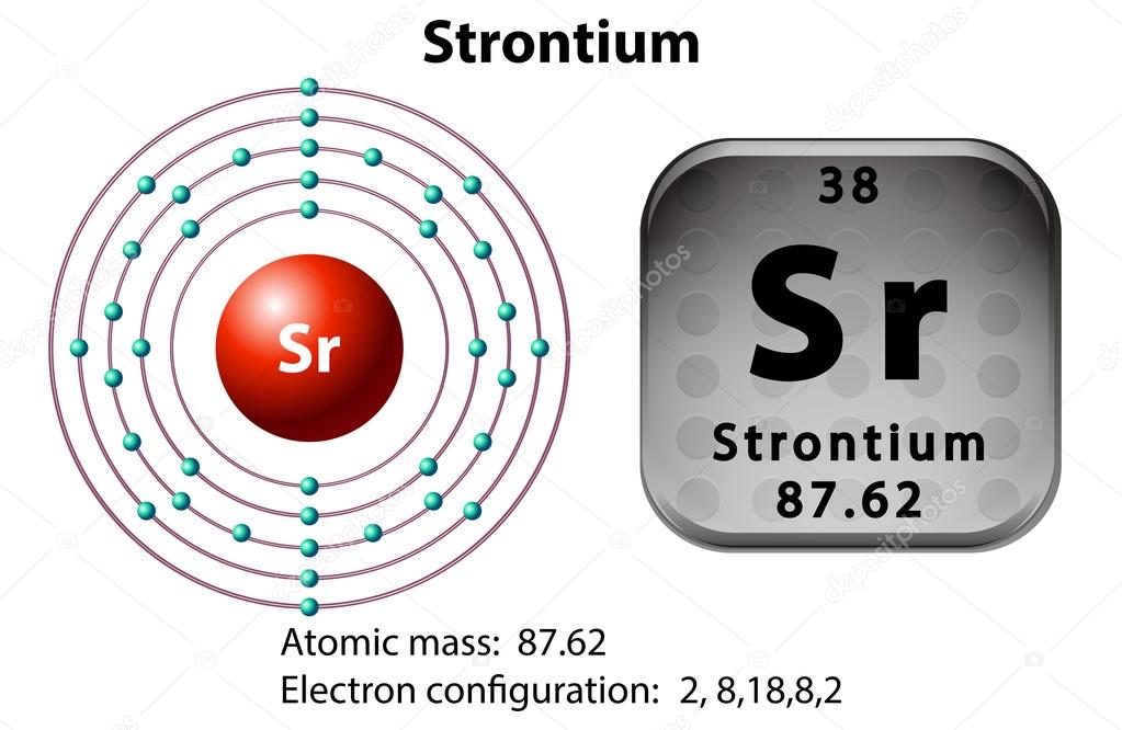 Symbol and electron diagram for Strontium