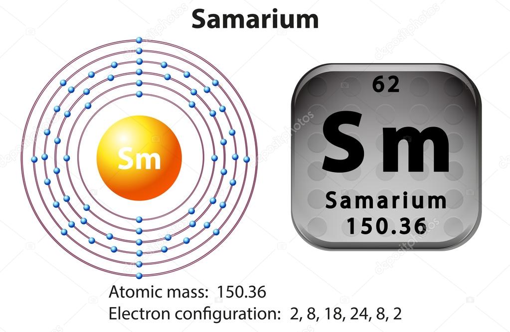 Symbol and electron diagram for Samarium